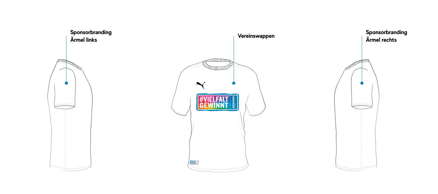 Muster Trikot verschiedene Ansichten mit Angaben zur Platzierung von Vereinswappen und Sponsoren Logos
